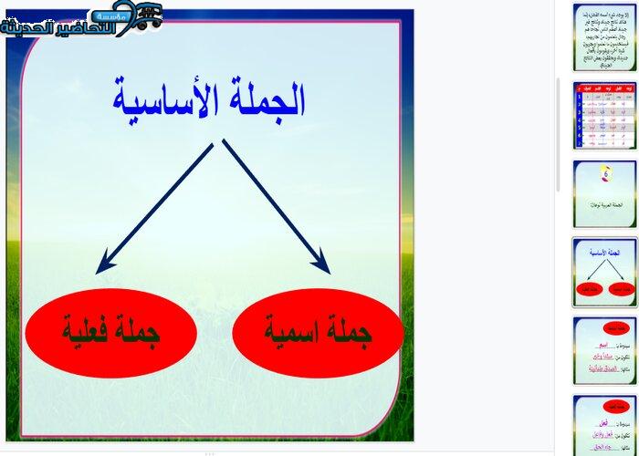بوربوينت مادة الكفايات اللغوية بطريقة فواز الحربي للصف ثانوي نظام مقررات
