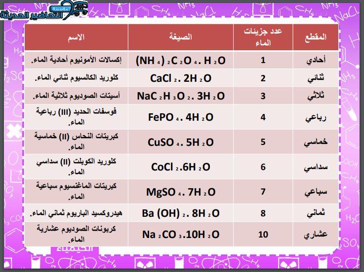 مهارات التفكير الكيمياء 2-1 مسارات الفصل الأول مدرستي