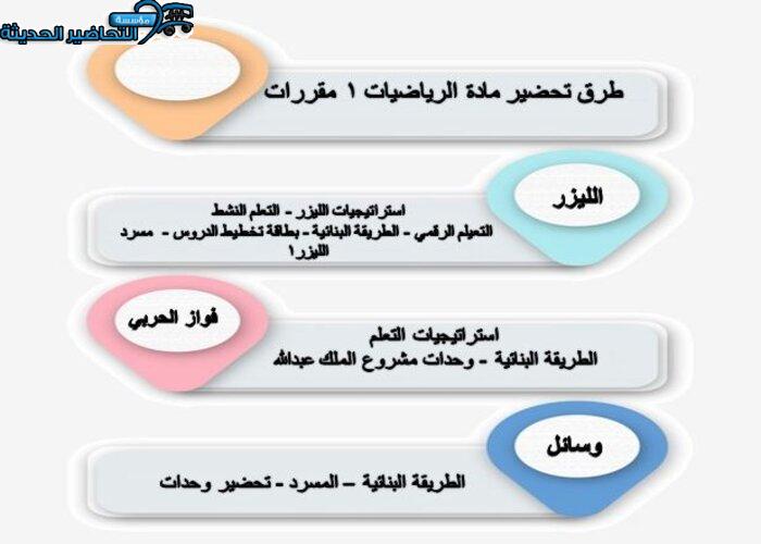 بوربوينت مادة رياضيات 1 مقررات