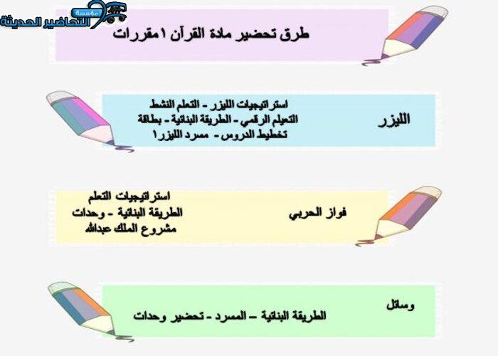 بور بوينت مادة قرأن1 ثانوى مقررات