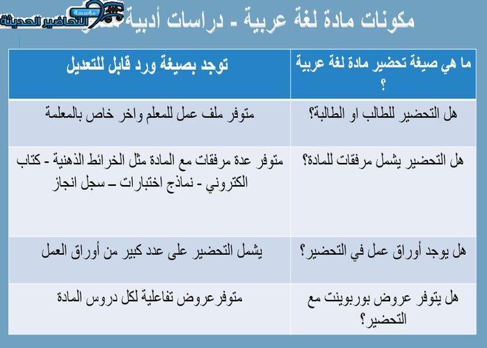 بوربوينت مادة لغة عربية - دراسات أدبية مسارات