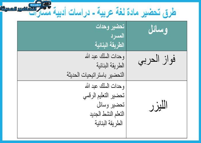 بوربوينت مادة لغة عربية - دراسات أدبية مسارات