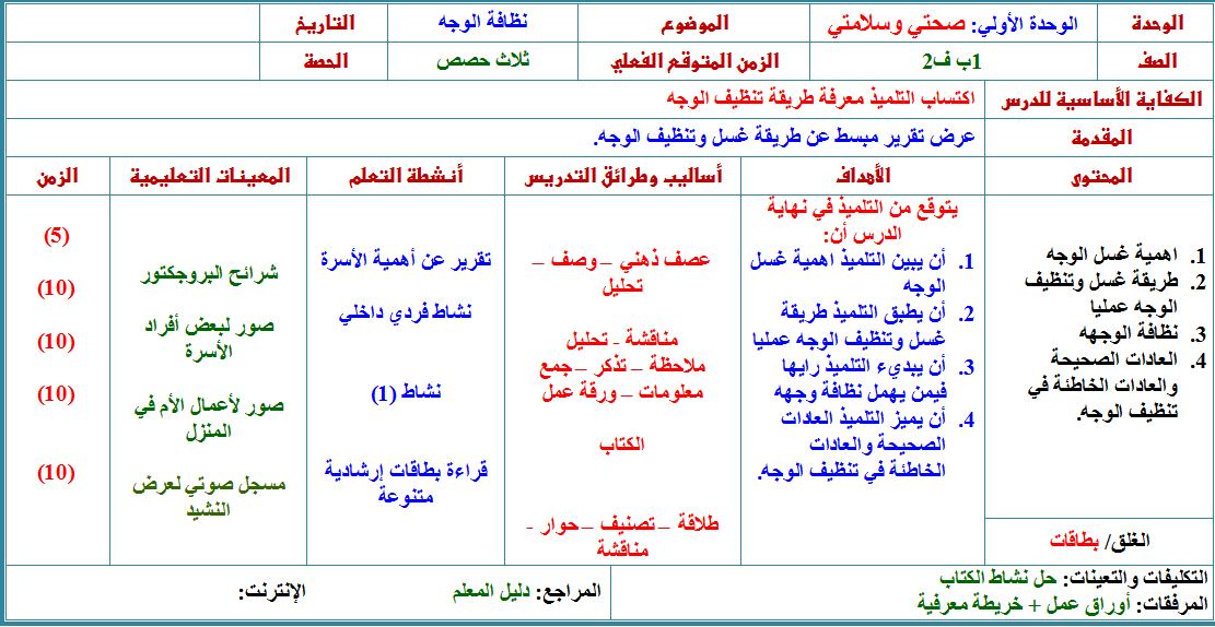 بوربوينت مادة مهارات حياتيه وتربية اسرية الصف الاول الابتدائي الفصل الدراسي الثاني