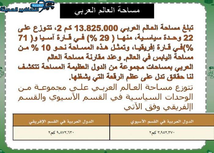 بوربوينت مواد المقررات الفصل الأول مدرستي