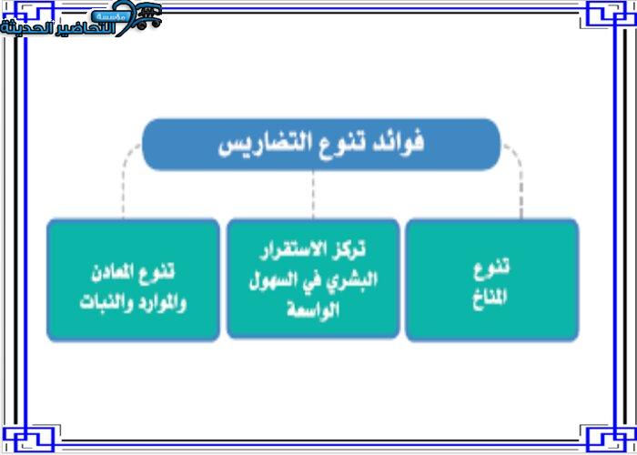 بوربينت درس التضاريس الرئيسة لسطح الأرض جغرافيا مقررات