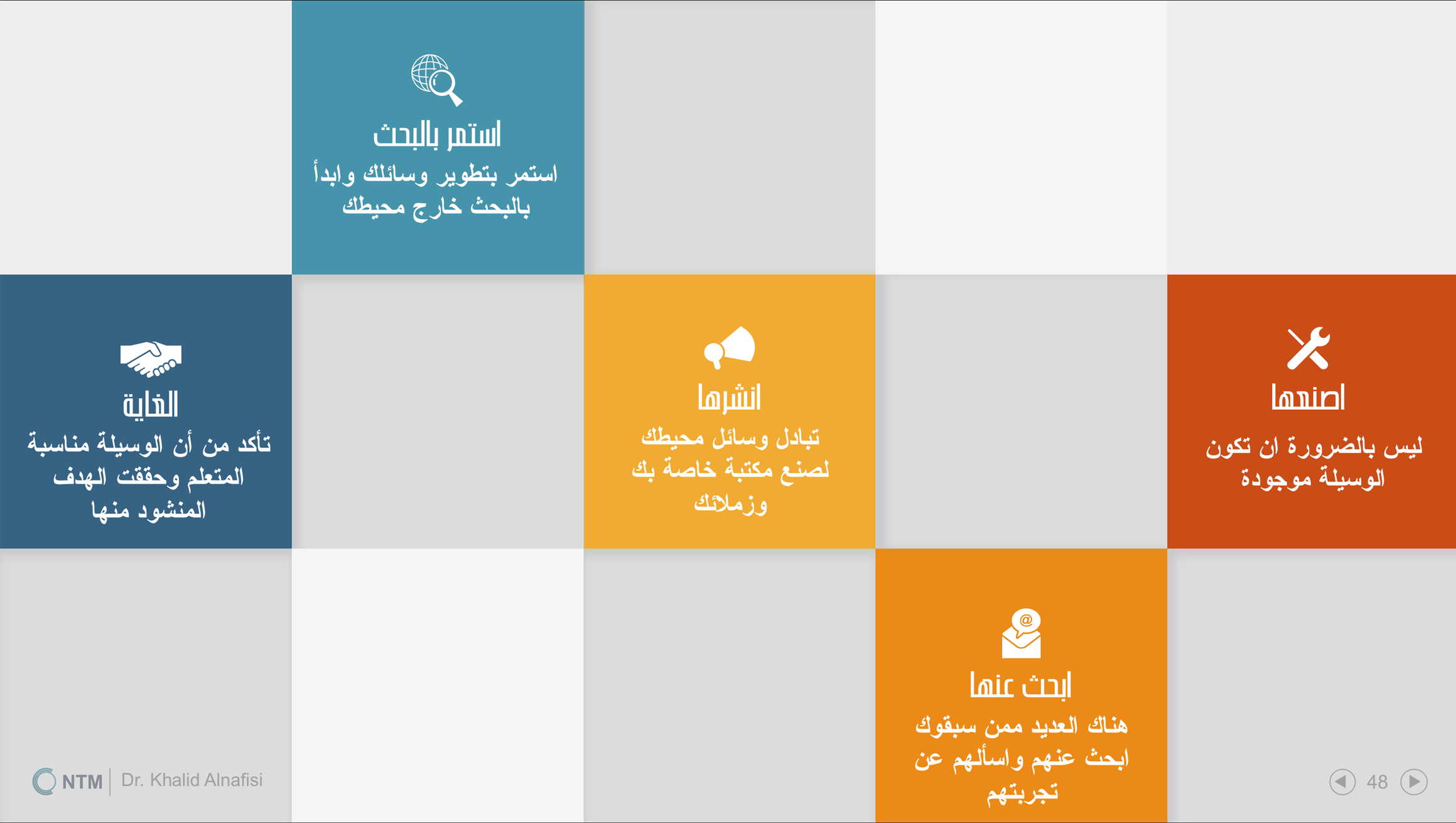 تاريخ الوسائل التعليمية
