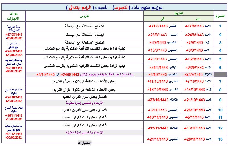 تحضير تجويد رابع ابتدائي فصل ثالث