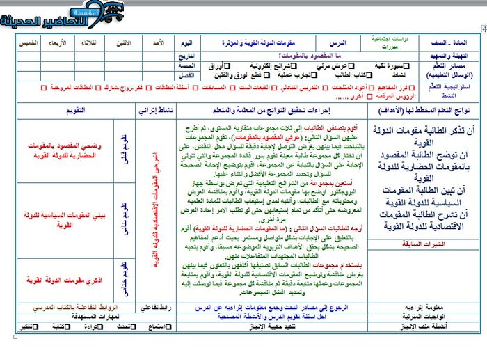 تحاضير درس مقومات الدولة القوية والمؤثرة مادة الدراسات الاجتماعية مقررات