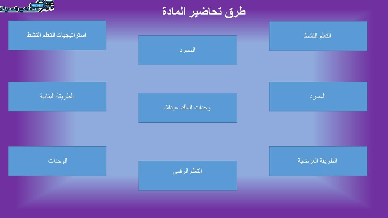  تحاضير علوم الصف الرابع الابتدائي الفصل الأول مدرستي