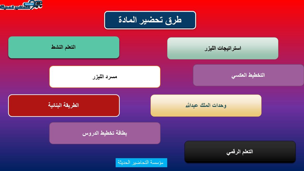 تحضيرعين مادة فقه 3 مقررات