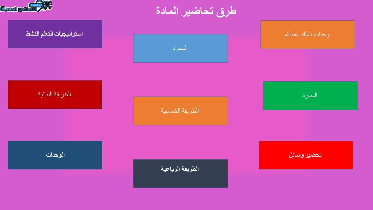  تحاضير لغتي الصف الخامس الابتدائي الفصل الأول مدرستي