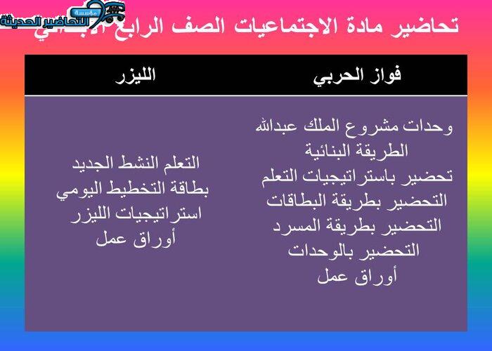 تحاضير مادة اجتماعيات الصف الرابع الابتدائي