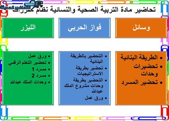 تحاضير مادة التربية الصحية والنسائية نظام مقررات