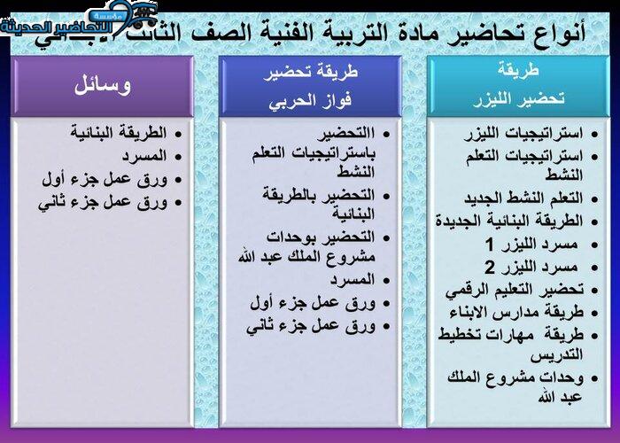 تحاضير مادة التربية الفنية الصف الثالث الابتدائي