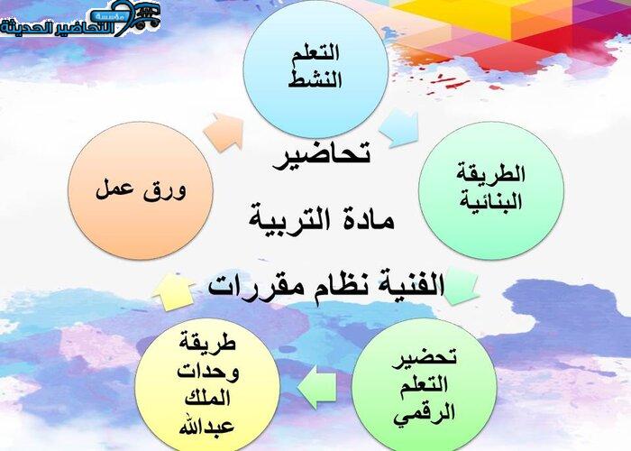 طرق تحضير مادة التربية الفنية نظام مقررات