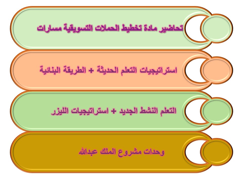 مهارات التفكير منصة مدرستي تخطيط الحملات التسويقية مسارات الفصل الثاني