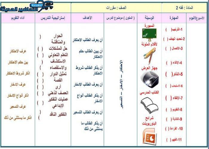 بور بوينت درس التسعير مادة فقه 2 مقررات