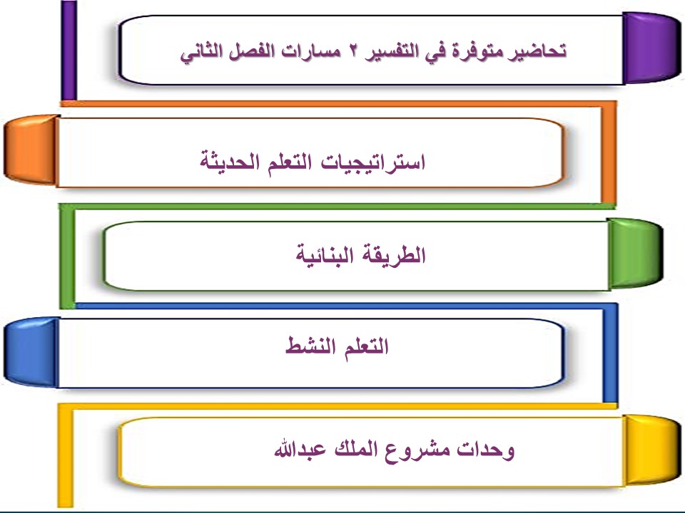 اختبار منصة مدرستي التفسير 2 مسارات الفصل الثاني