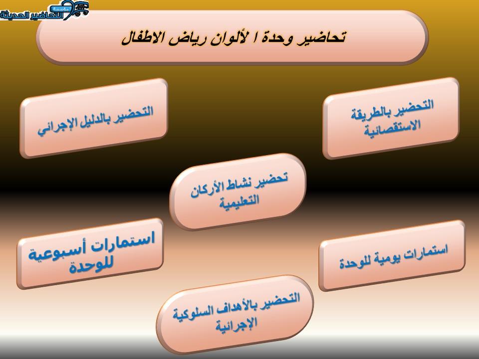 تحاضير وحدة ا لالوان رياض الاطفال