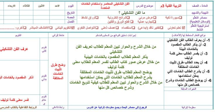 حل أسئلة التربية الفنية الصف الثالث المتوسط الفصل الثالث