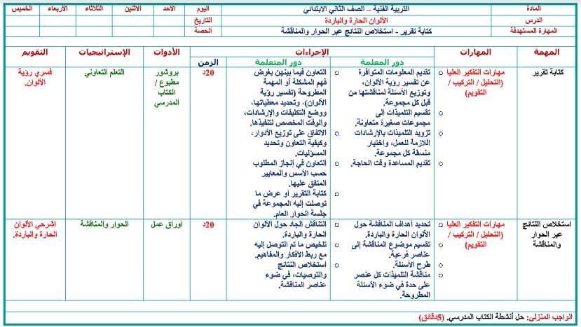 حل أسئلة التربية الفنية الصف الثاني الابتدائي الفصل الثاني