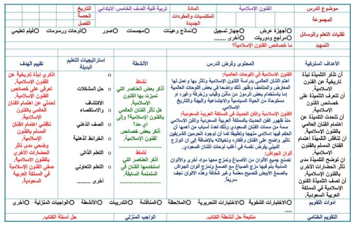 تحضير عين التربية الفنية الصف الخامس الابتدائي الفصل الثاني