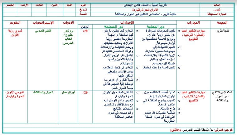 دليل المعلم التربية الفنية الصف الثاني الابتدائي الفصل الثالث
