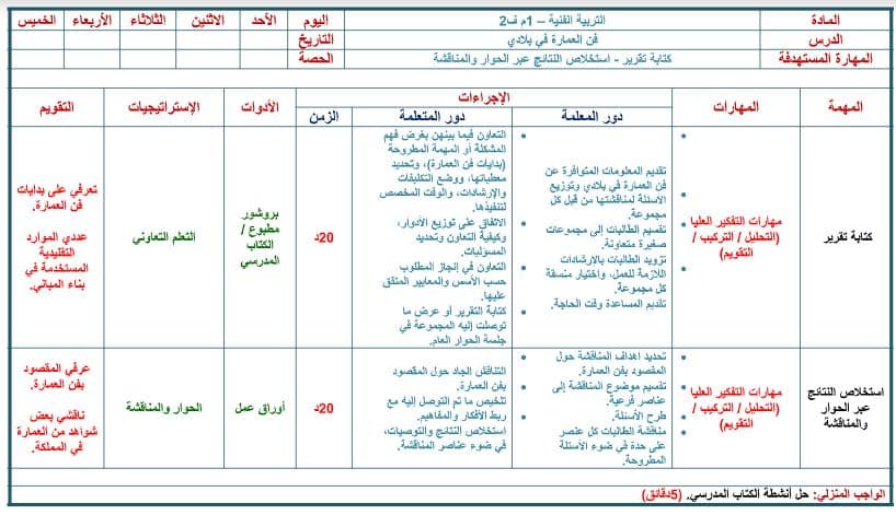 تحضير التربية الفنية الصف الأول المتوسط الفصل الثاني