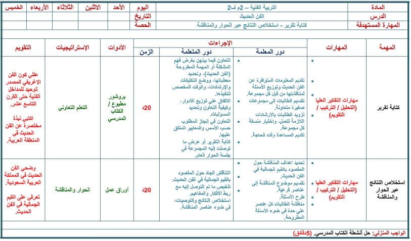 تحضير التربية الفنية الصف الثاني المتوسط الفصل الثاني