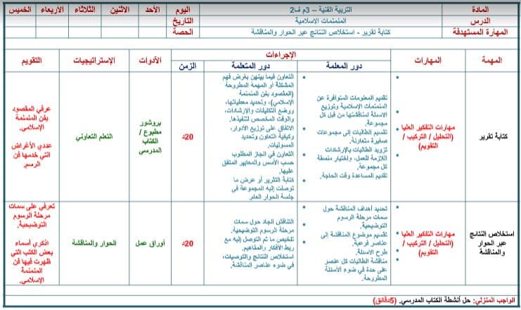 مهارات التربية الفنية الصف الثالث المتوسط الفصل الثاني