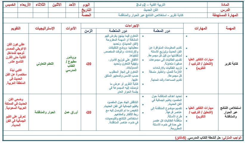 مهارات التربية الفنية الصف الثاني المتوسط الفصل الثالث مهارات التربية الفنية الصف الثاني المتوسط الفصل الثالث