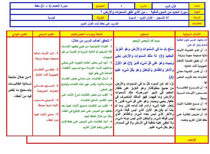 دليل المعلم القرآن الكريم تحفيظ الصف الثالث الابتدائي الفصل الدراسي الثالث