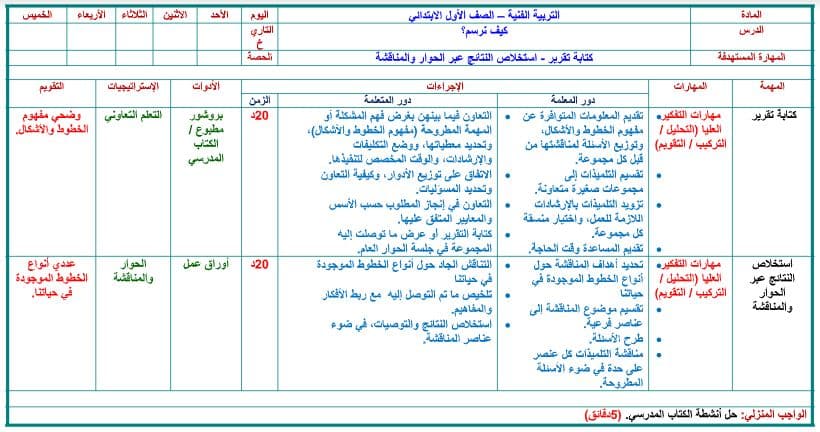 دليل المعلم التربية الفنية الصف الأول الابتدائي الفصل الثاني