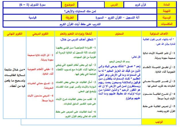 تحضير عين القرآن الكريم تحفيظ الصف الرابع الابتدائي الفصل الثالث