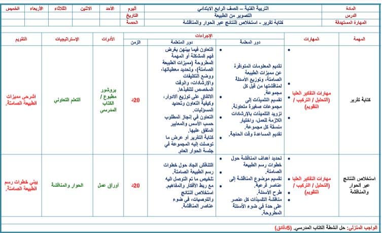 دليل المعلم التربية الفنية الصف الرابع الابتدائي الفصل الثاني