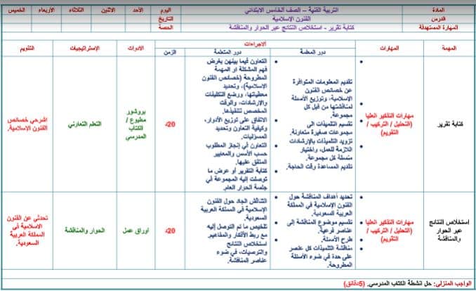 أوراق عمل التربية الفنية الصف الخامس الابتدائي الفصل الثاني