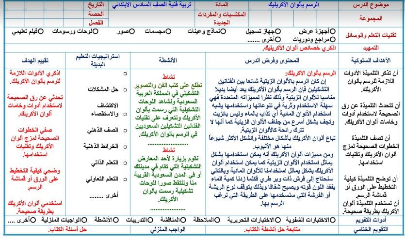 دليل المعلم التربية الفنية الصف السادس الابتدائي الفصل الثاني