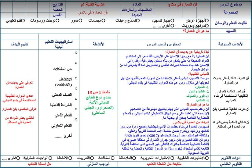 أوراق عمل التربية الفنية الصف الأول المتوسط الفصل الثاني