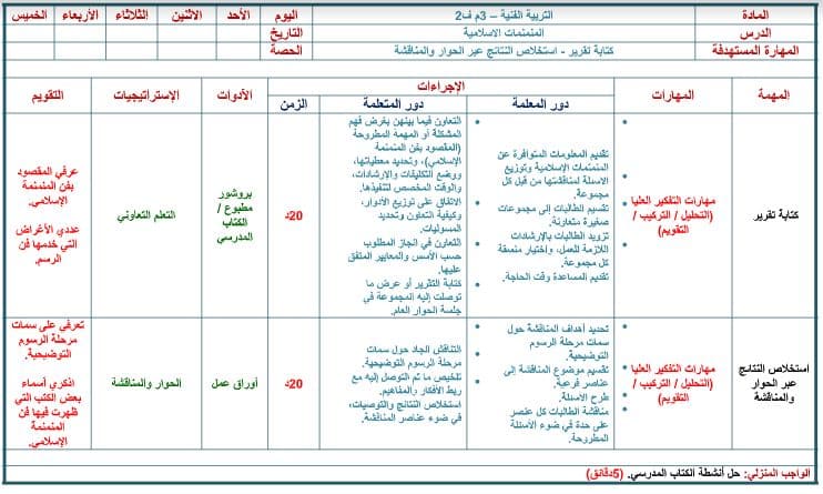 أوراق عمل التربية الفنية الصف الثالث المتوسط الفصل الثاني أوراق عمل التربية الفنية الصف الثالث المتوسط الفصل الثاني