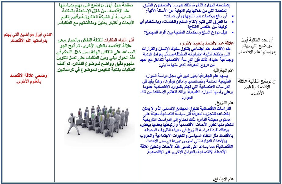 بوربوينت مادة علوم ادارية 2 مقررات