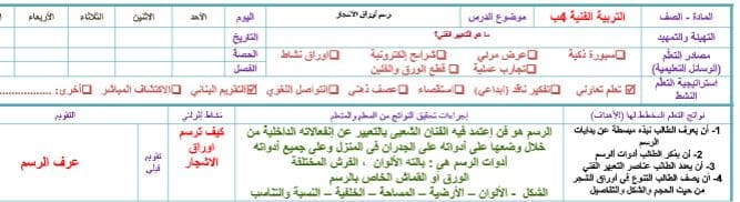دليل المعلم التربية الفنية الصف الرابع الابتدائي الفصل الثالث دليل المعلم التربية الفنية الصف الرابع الابتدائي الفصل الثالث