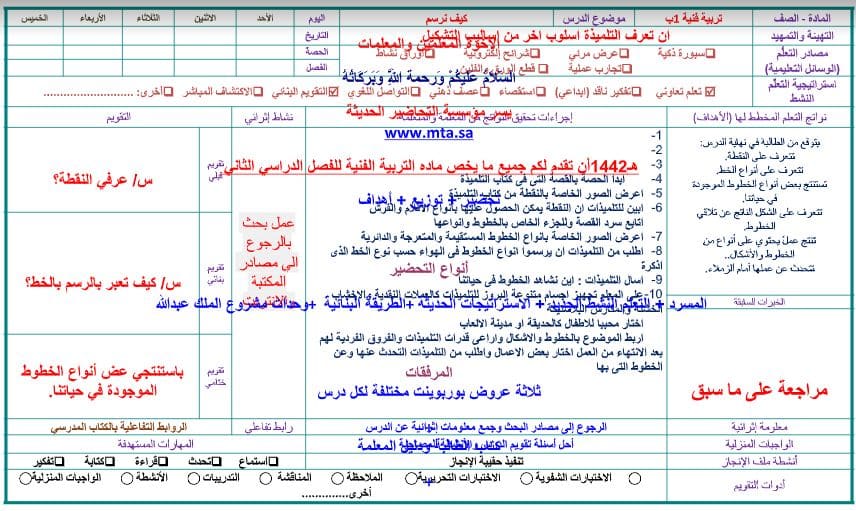 حل أسئلة التربية الفنية الصف الأول الابتدائي الفصل الثاني