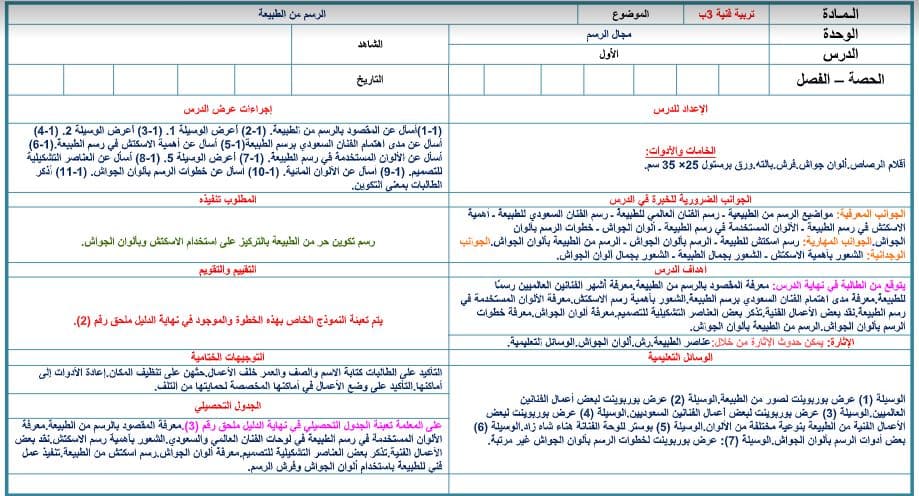 تحضير عين التربية الفنية الصف الثالث الابتدائي الفصل الثاني