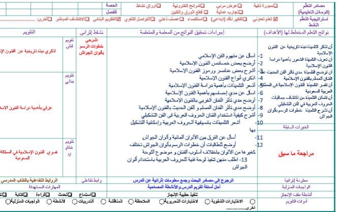 ملخص التربية الفنية الصف الخامس الابتدائي الفصل الثاني
