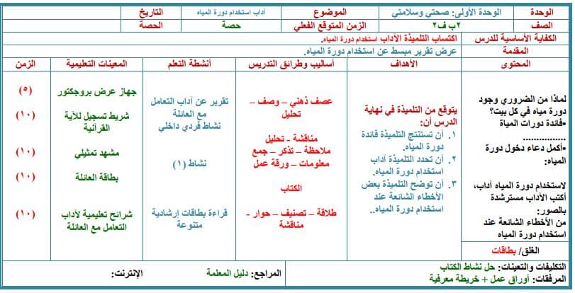 بوربوينت التربية الأسرية الصف الثاني الابتدائي الفصل الثاني