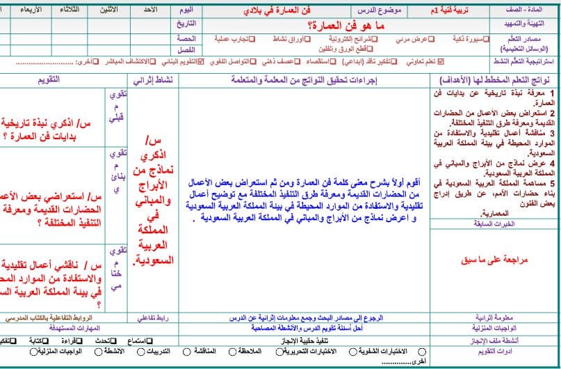 بوربوينت التربية الفنية الصف الأول المتوسط الفصل الثاني
