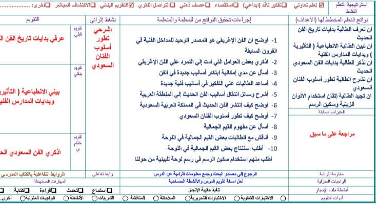 بوربوينت التربية الفنية الصف الثاني المتوسط الفصل الثاني