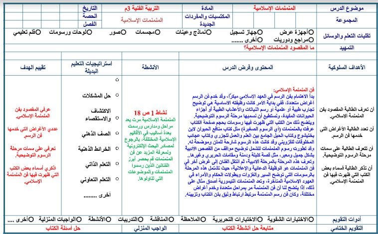 بوربوينت التربية الفنية الصف الثالث المتوسط الفصل الثاني