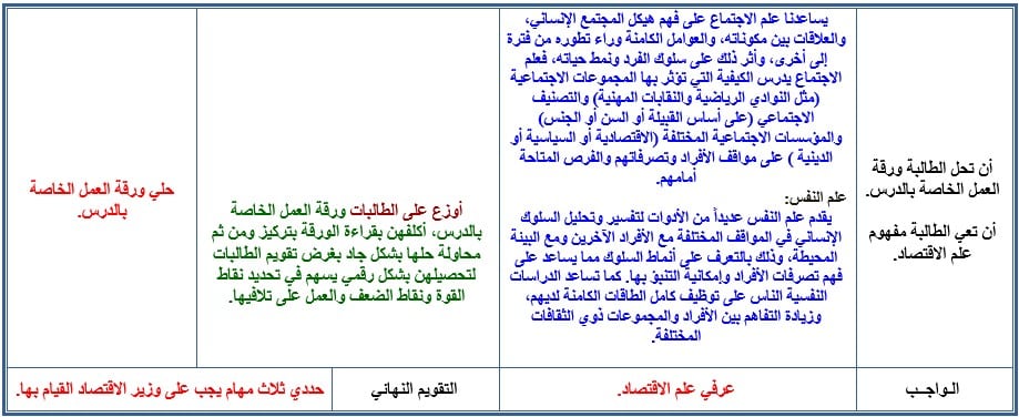 بوربوينت مادة علوم ادارية 2 مقررات