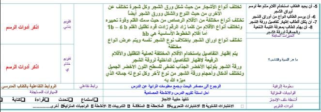 مهارات التربية الفنية الصف الرابع الابتدائي الفصل الثالث مهارات التربية الفنية الصف الرابع الابتدائي الفصل الثالث